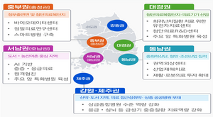 ‘5극3특’ 의료망 구축…정부, 지역·필수의료 개편 청사진 공개