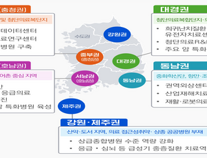 ‘5극3특’ 의료망 구축…정부, 지역·필수의료 개편 청사진 공개
